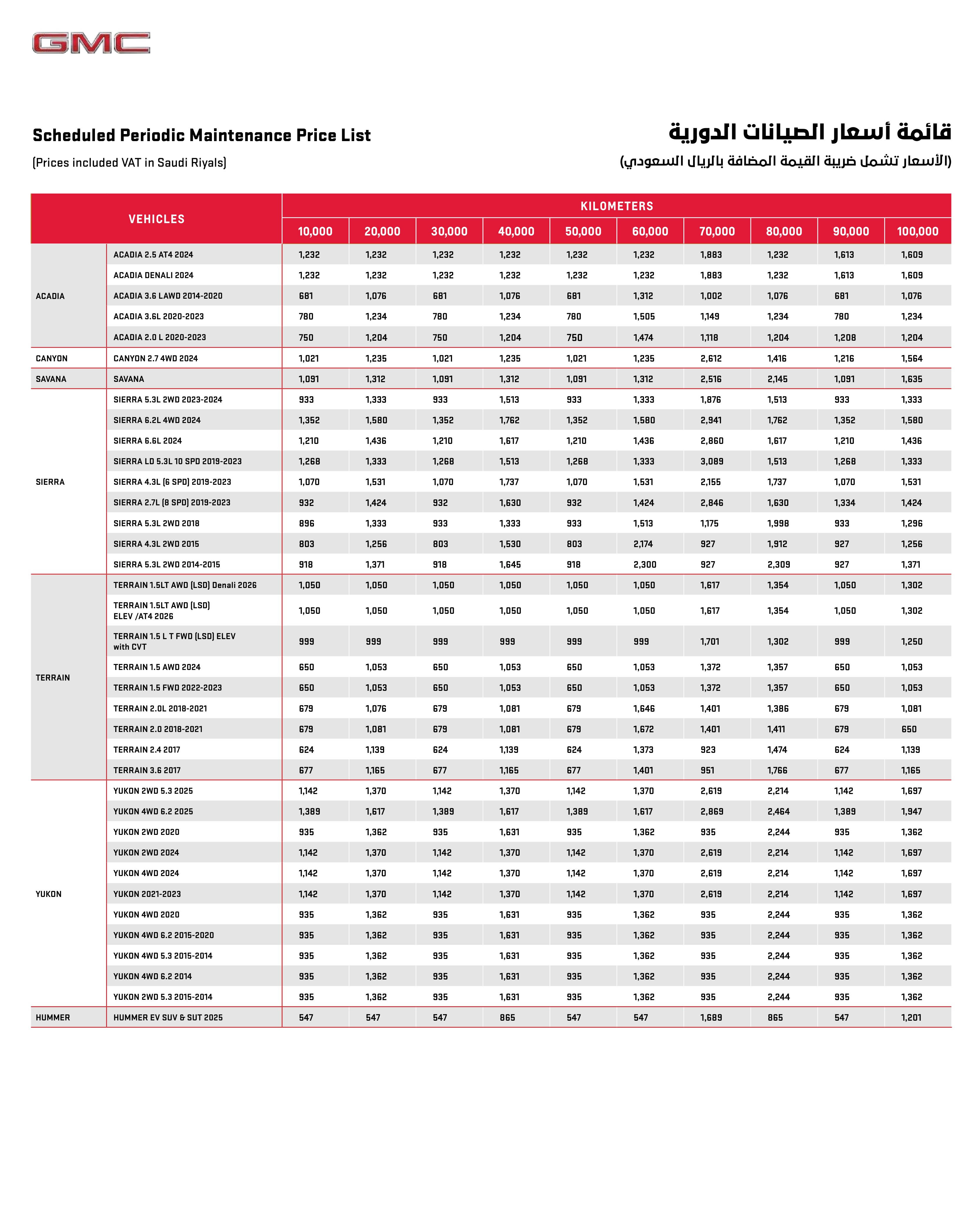 GMC Scheduled Periodic Maintenance Price List